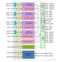 TW2866-LC1-CR,Renesas Electronics America Inc. TW2866-LC1-CR price,Integrated Circuits (ICs) TW2866-LC1-CR Distributor,TW2866-LC1-CR supplier