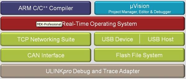 MDK-PRO